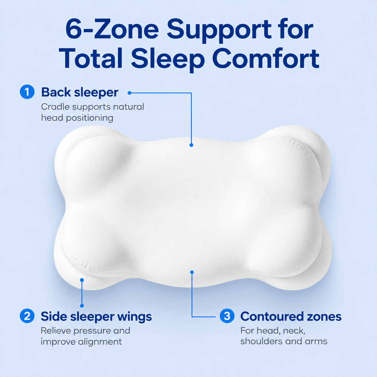 SleepCloud™ Ergonomic Cloud Pillow