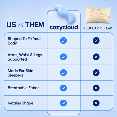 SleepCloud™ Cozy Cloud Body Pillow