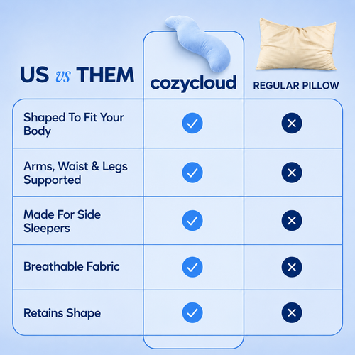 SleepCloud™ Cozy Cloud Body Pillow