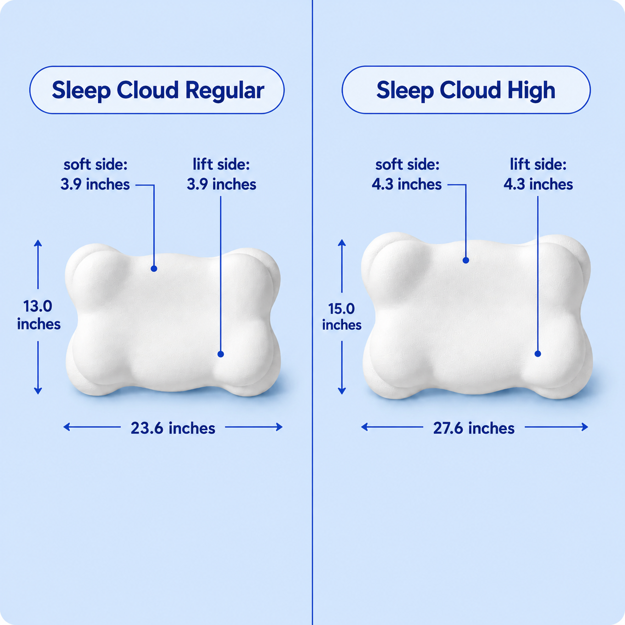 SleepCloud™ Ergonomic Cloud Pillow