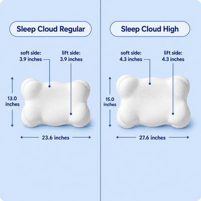 SleepCloud™ Ergonomic Cloud Pillow